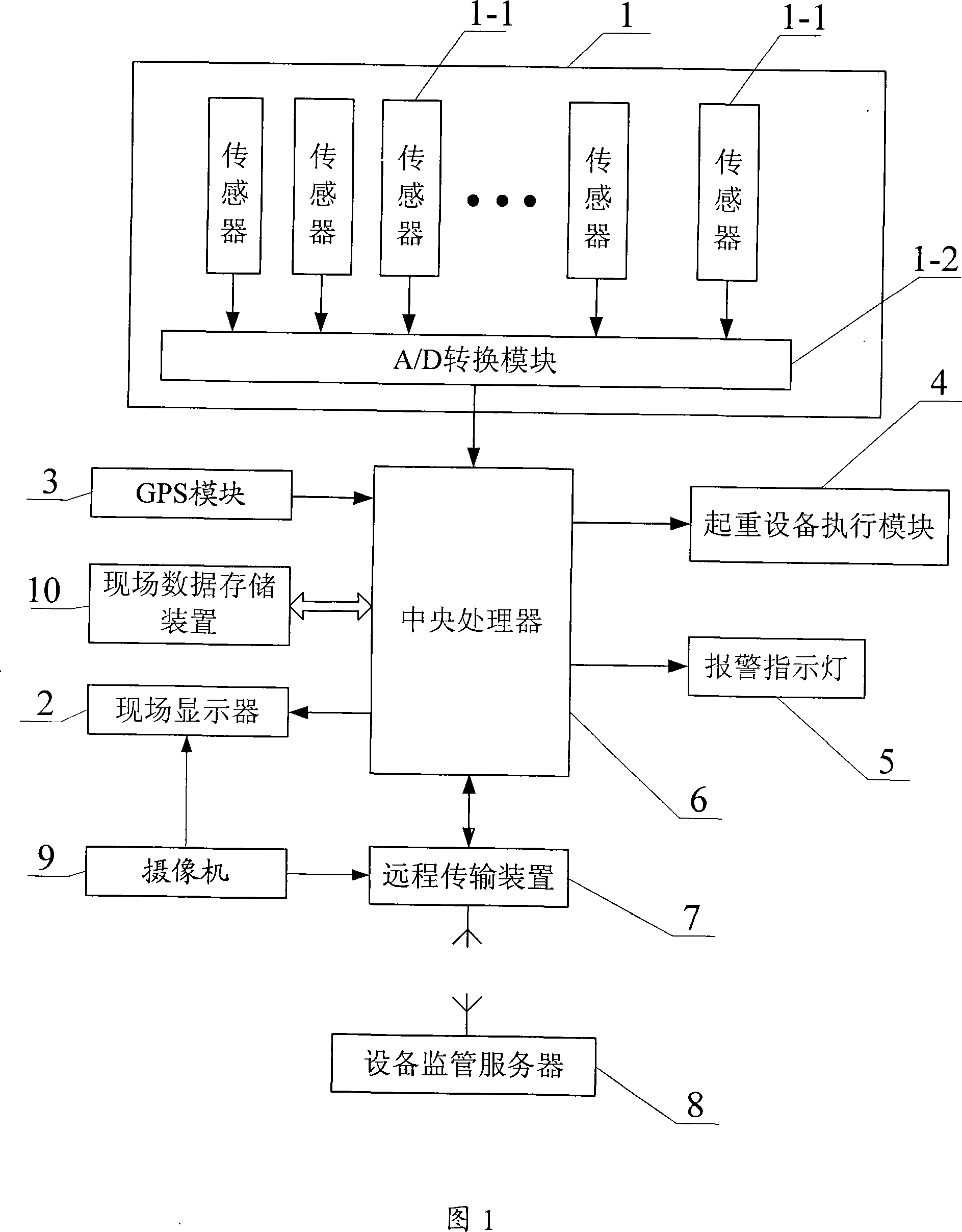 Erecting equipment remote actual time safety monitoring system and its control method