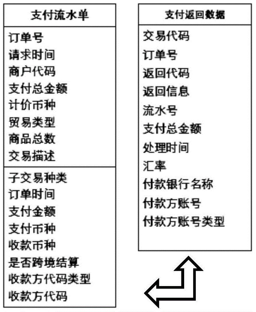 Cross-border on-line automatic customs clearance and reconciliation method and system