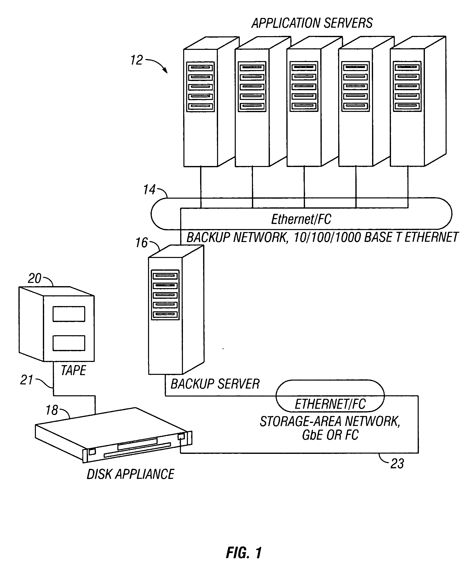 Tape library emulation with automatic configuration and data retention