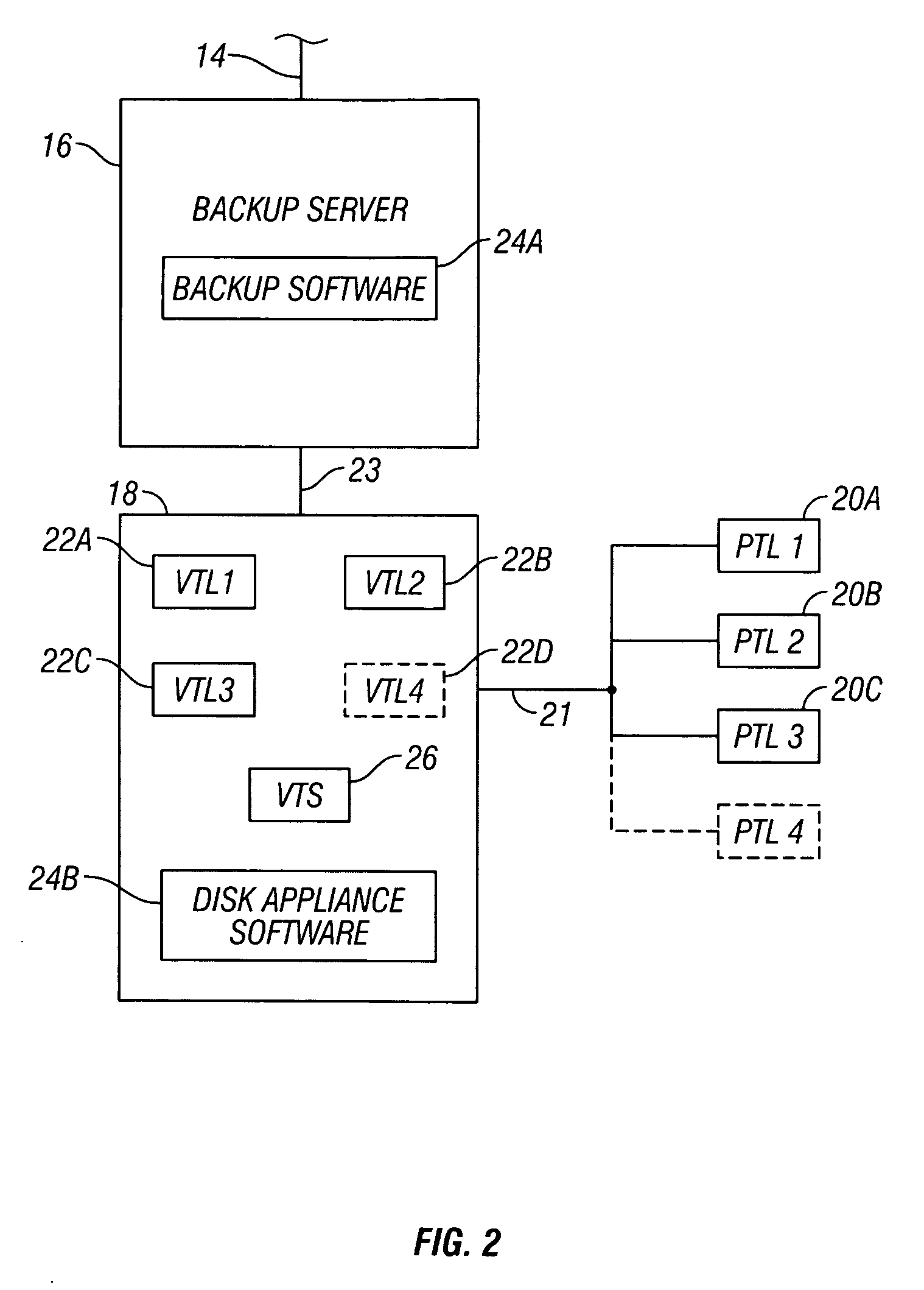 Tape library emulation with automatic configuration and data retention