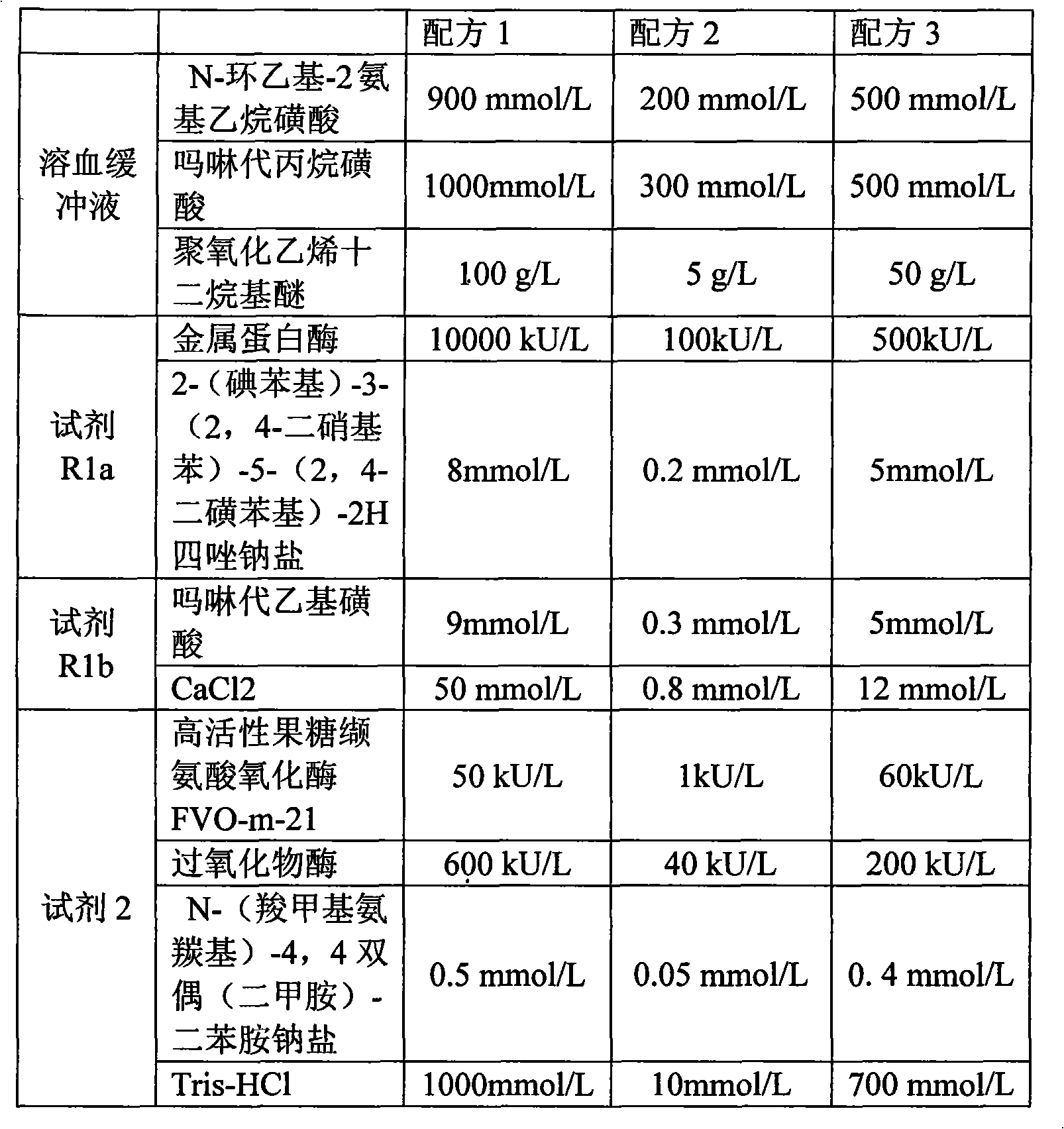 Detection kit using glycosylated hemoglobin enzyme method