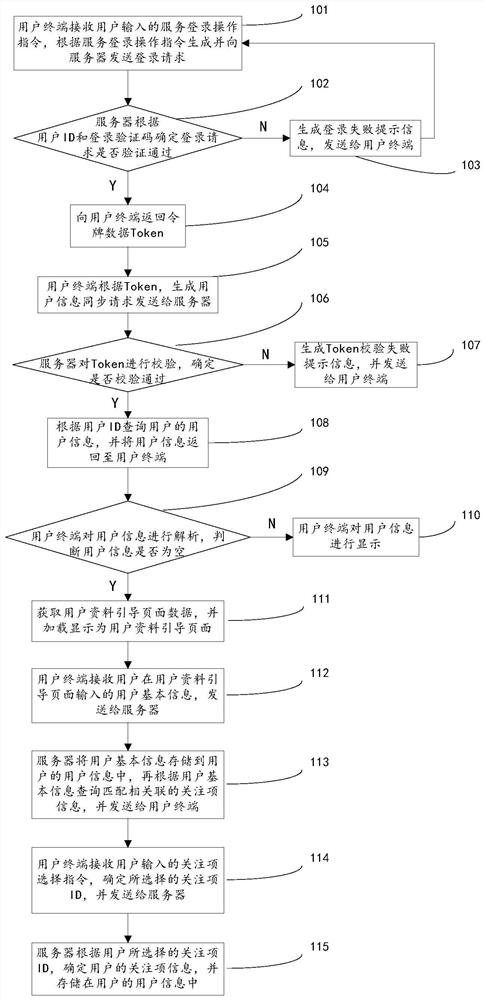 A method for collecting user information