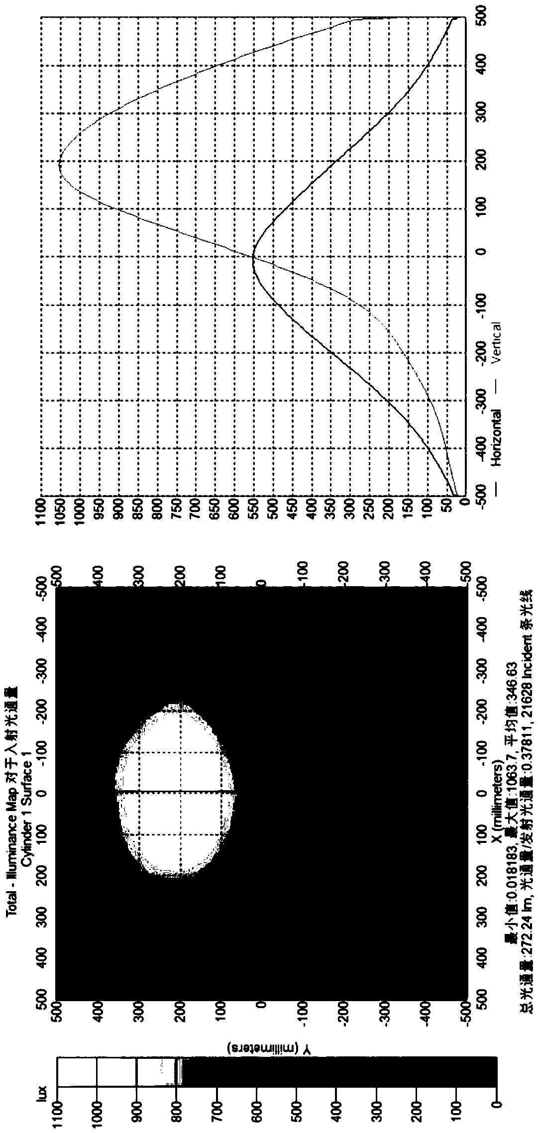 Light-emitting module considering both heat dissipation and light distribution requirements and LED table lamp