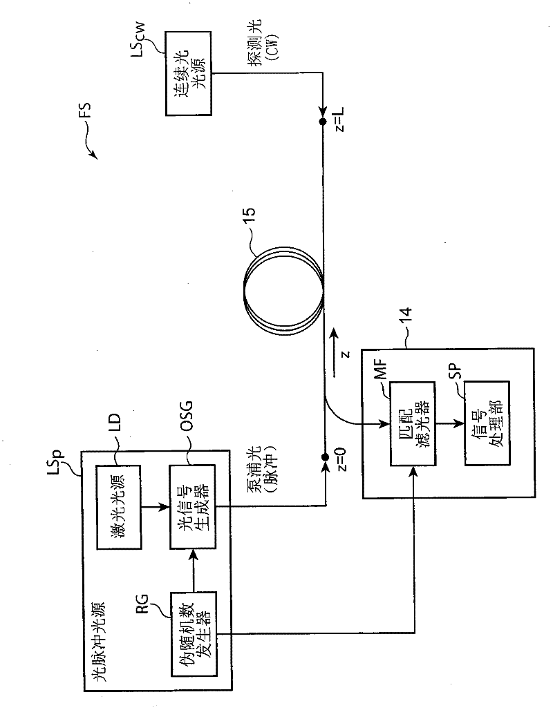 Distributed optical fiber sensor