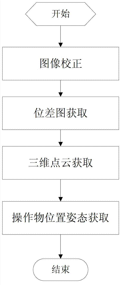 Operating object position and posture recognition method applicable to industrial robot