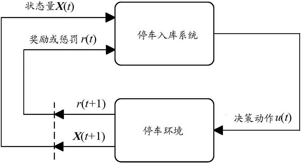 Parking garage entry method and device