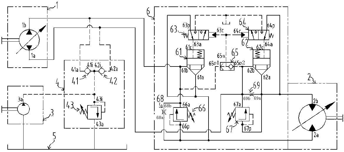 Loader Closed Hydrostatic Drive System