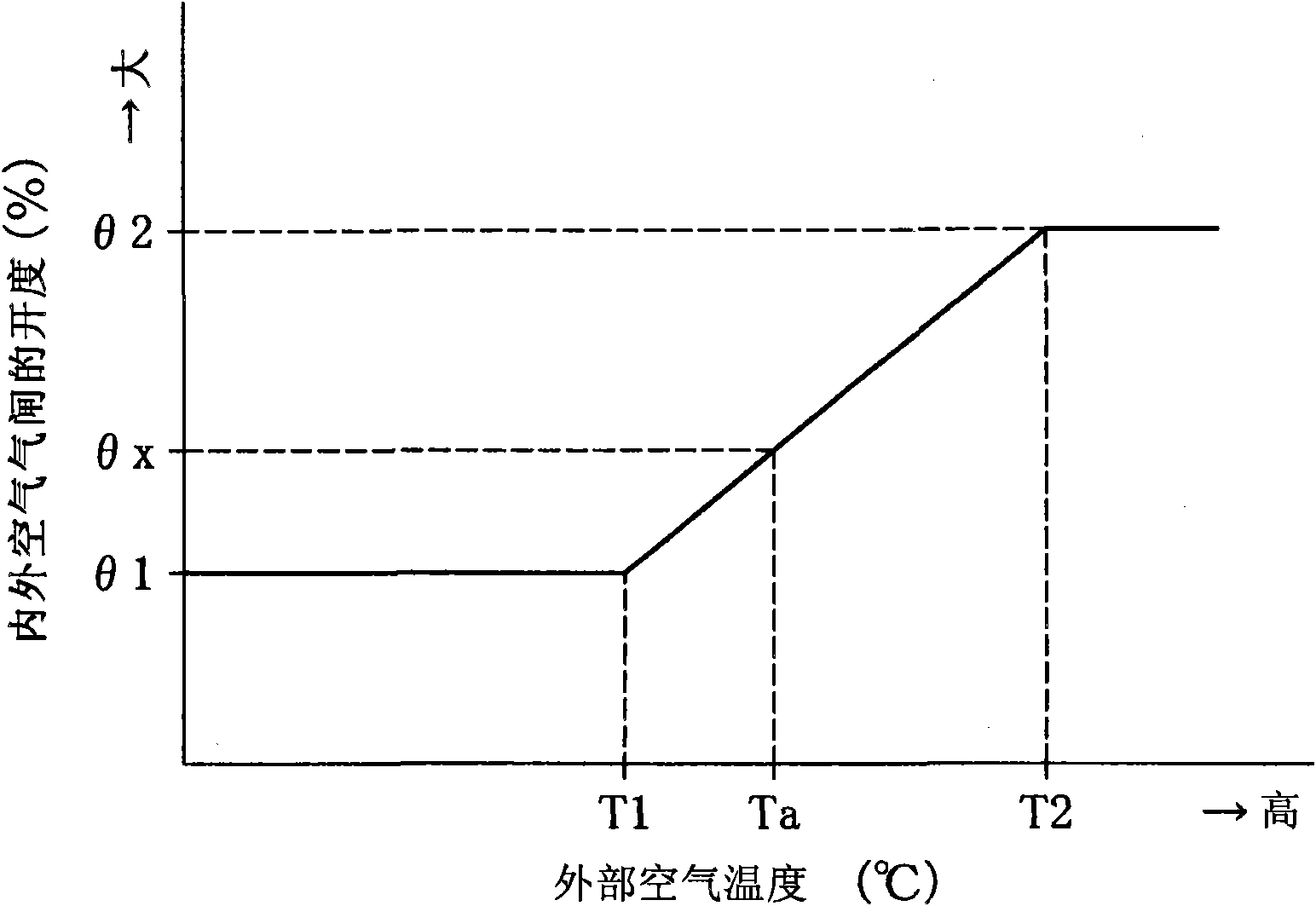 Air conditioner for idling stop vehicle