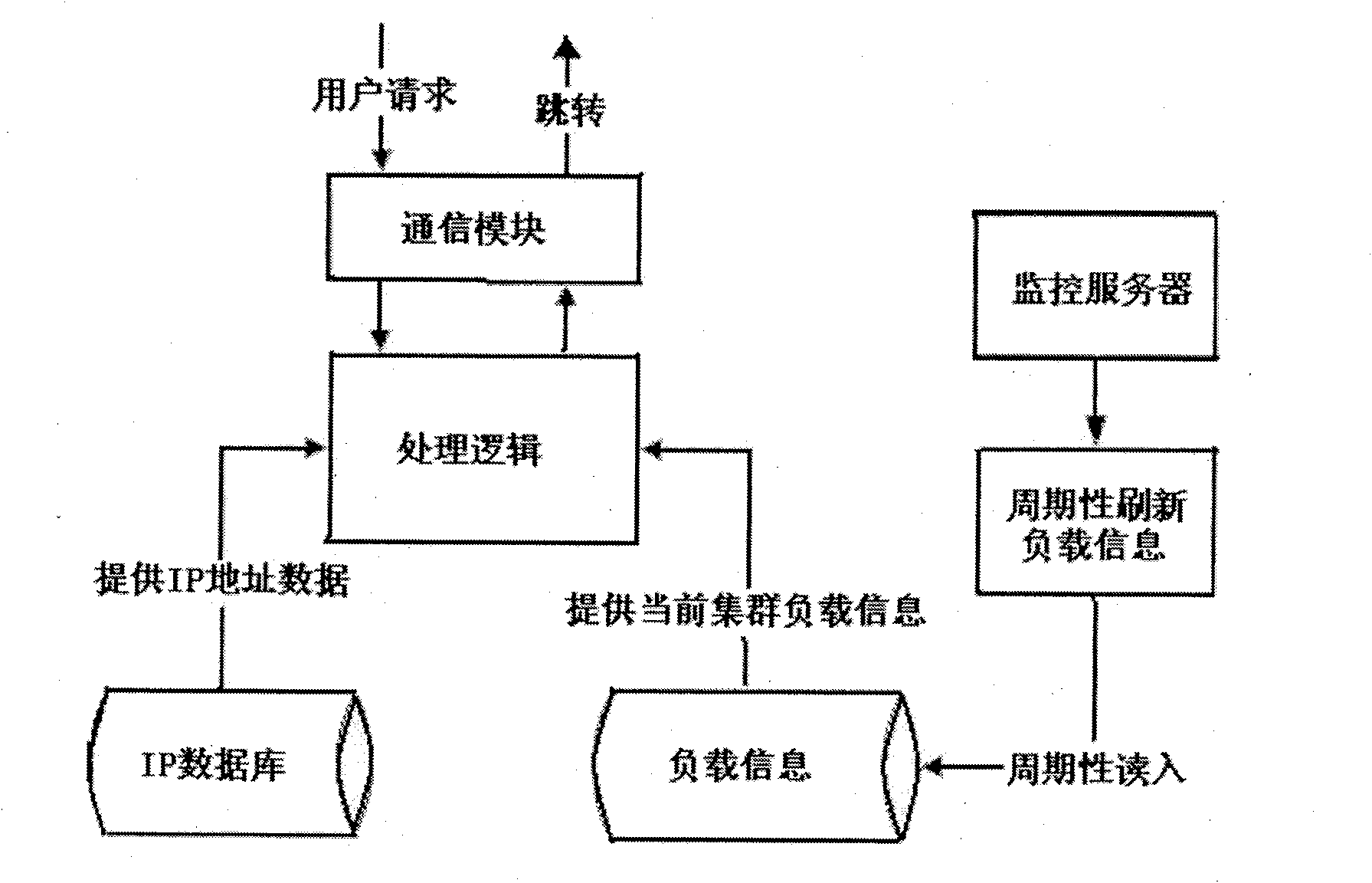 Cluster streaming media server system applied to large-scale user demand