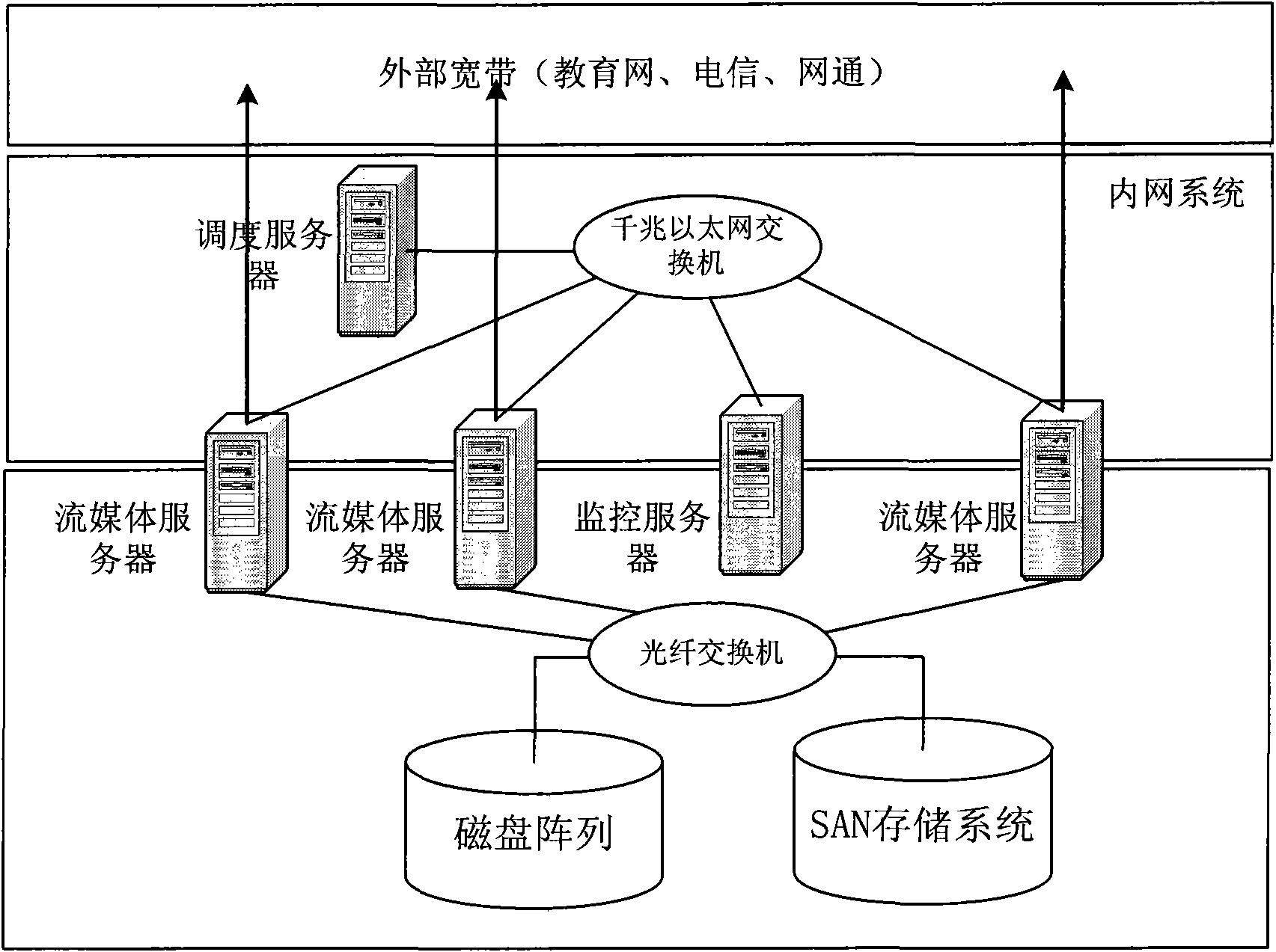 Cluster streaming media server system applied to large-scale user demand