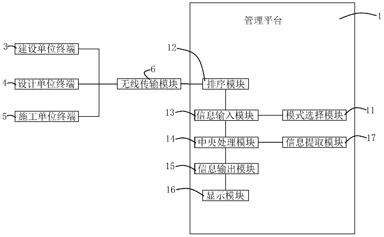 Project cost management system and method