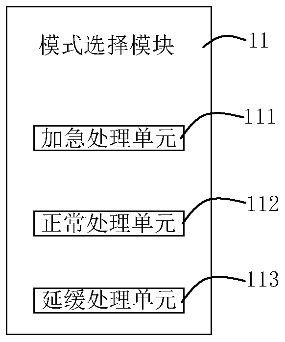 Project cost management system and method