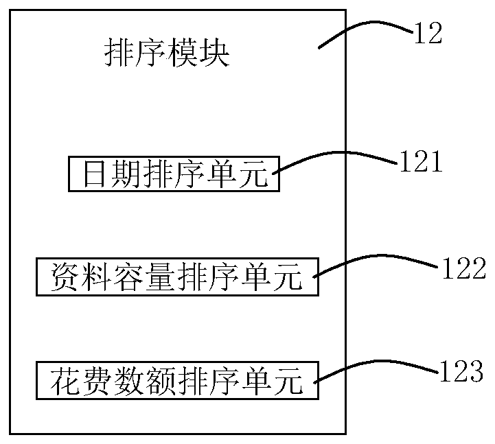 Project cost management system and method