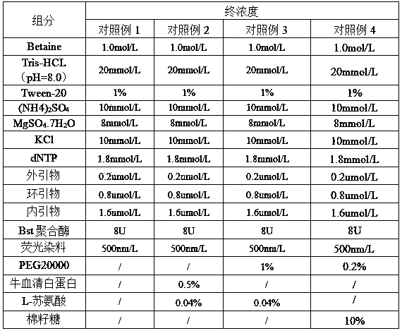 Dry-powder isothermal amplification detection reagent capable of being transported at normal temperature, and preparation method of detection reagent