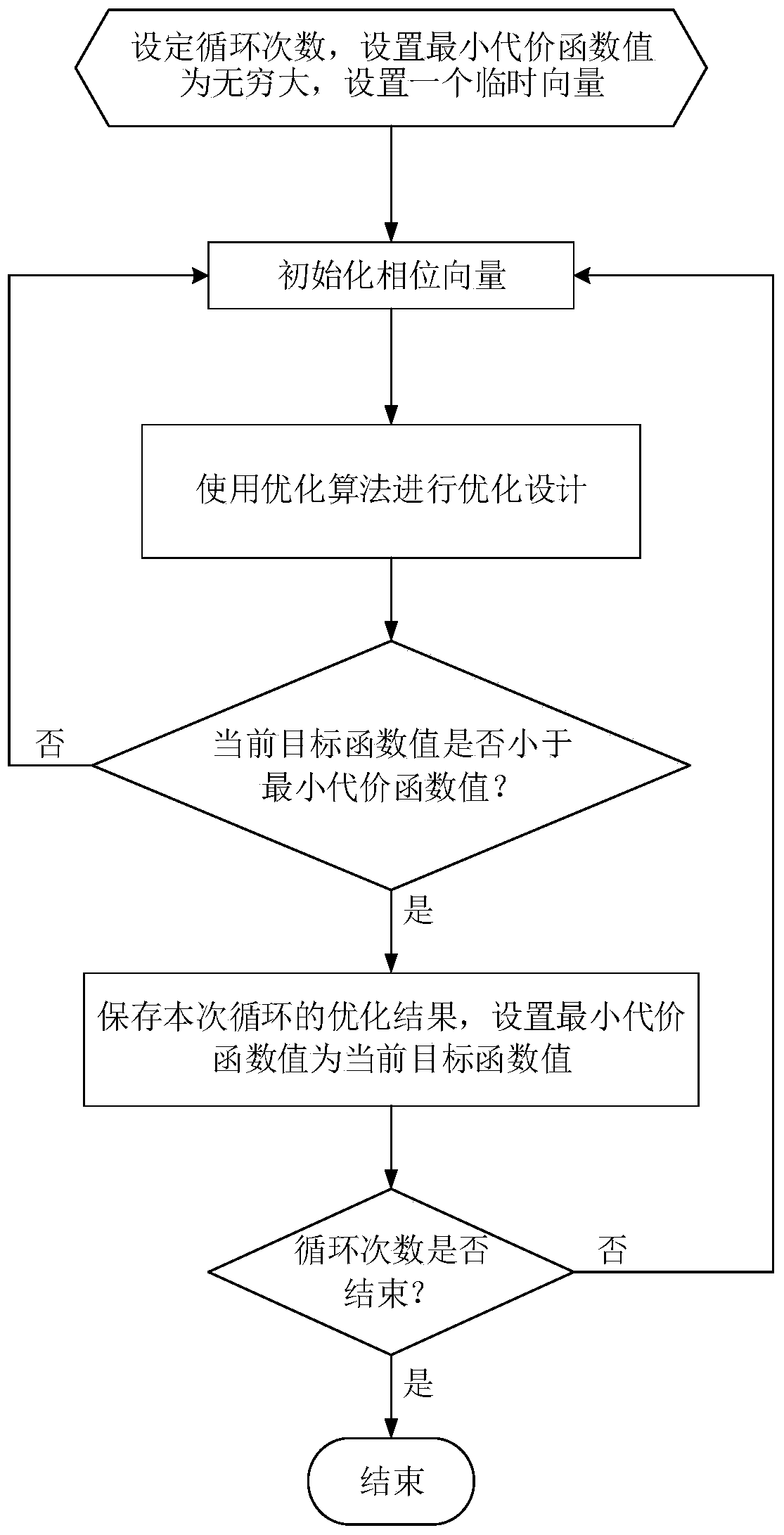 High bit rate and low range resolution of low sidelobe phase coded signal design method