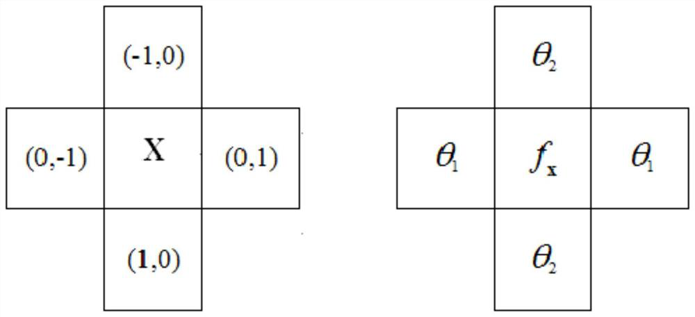 A Sonar Image Segmentation Method Based on Offset Field Level Set