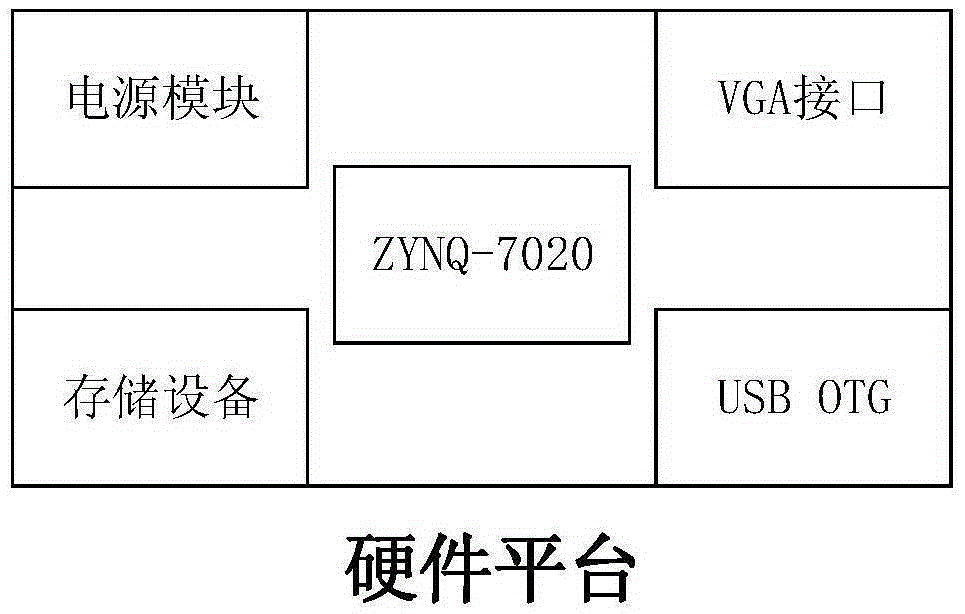 Sight tracking and human eye area-of-interest positioning system