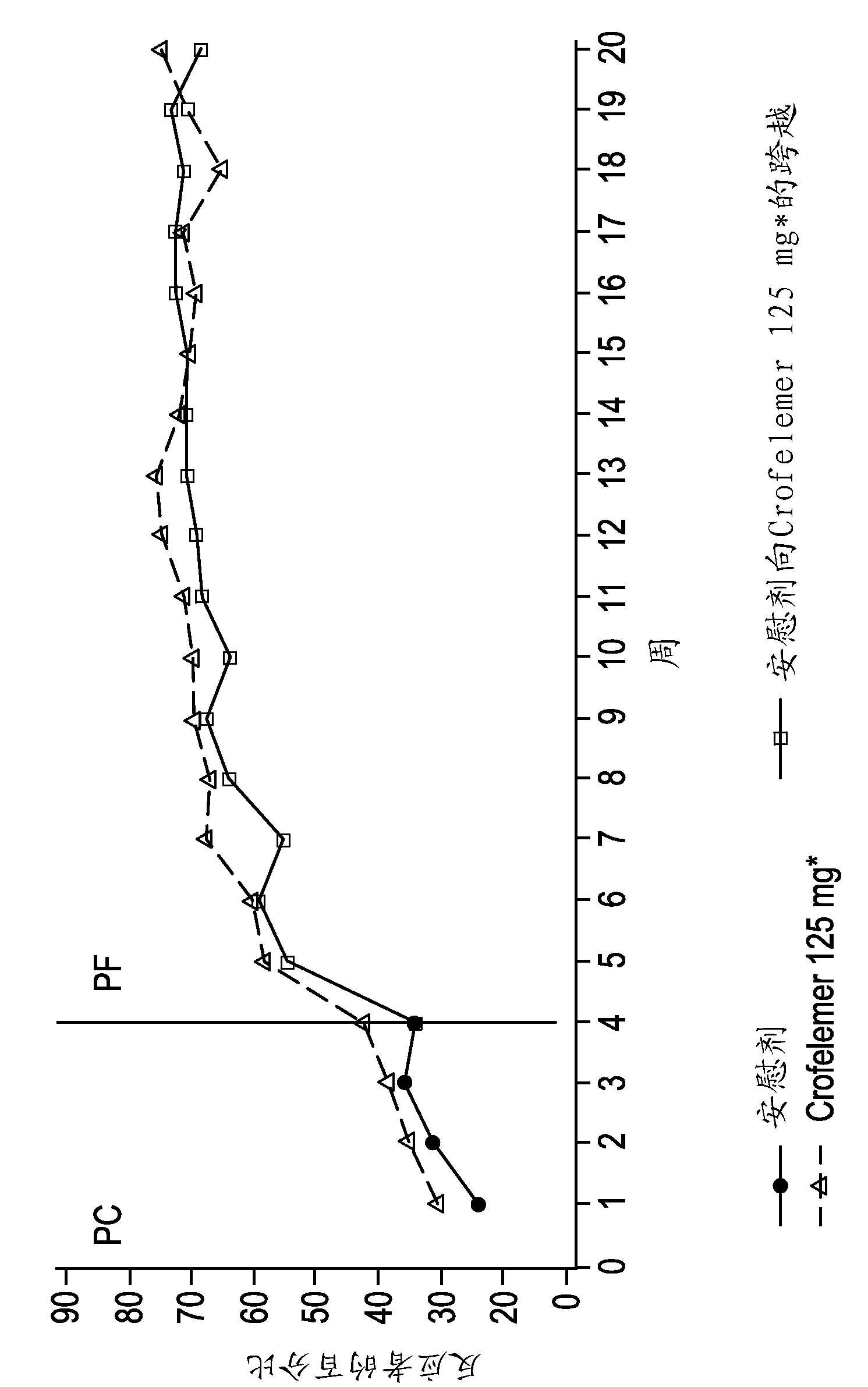 Methods and compositions for treating HIV-associated diarrhea