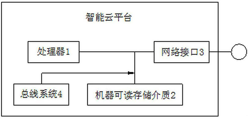 Intelligent medical aid decision-making method based on intelligent medical treatment and intelligent cloud platform