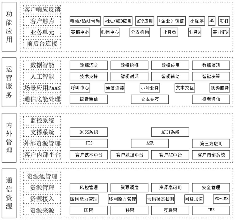 Communication middle station system adopting multi-stage hierarchical design