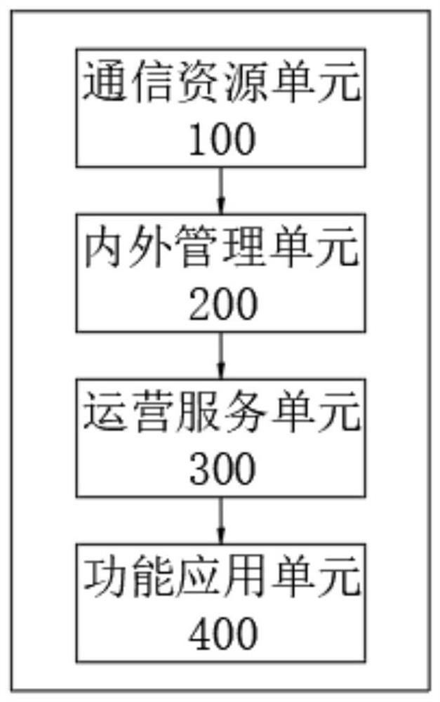 Communication middle station system adopting multi-stage hierarchical design