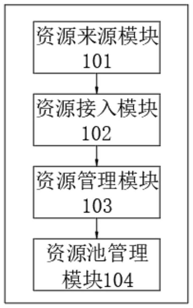 Communication middle station system adopting multi-stage hierarchical design