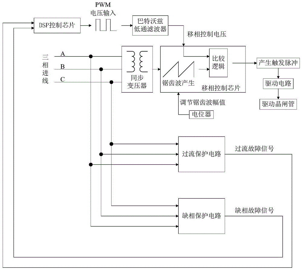 Three-phase bridge-type half-control rectification trigger circuit with protection function