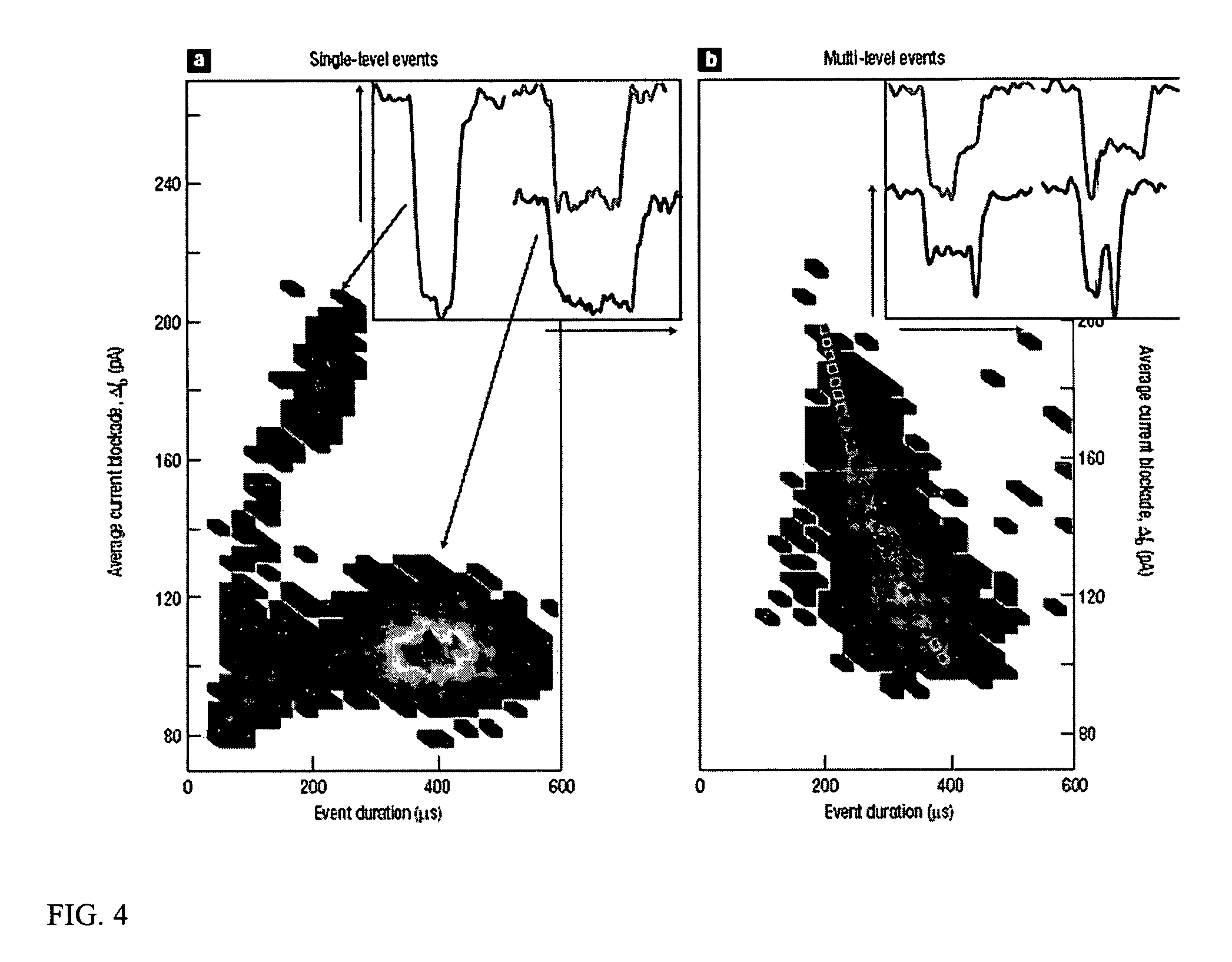 Study of polymer molecules and conformations with a nanopore