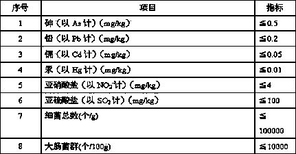 Loose-packed freeze-dried vegetable-fruit product special for housewives and processing method thereof