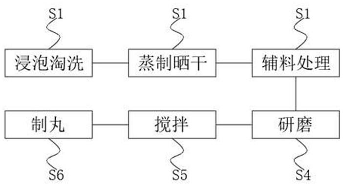 Sesame pill and preparation method thereof