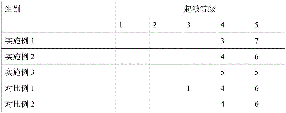 Clothing softener and preparation method thereof