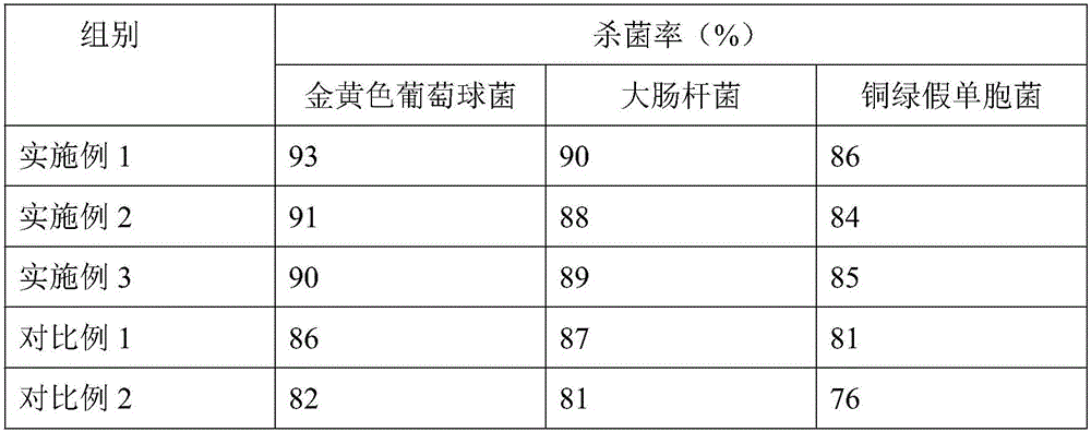 Clothing softener and preparation method thereof