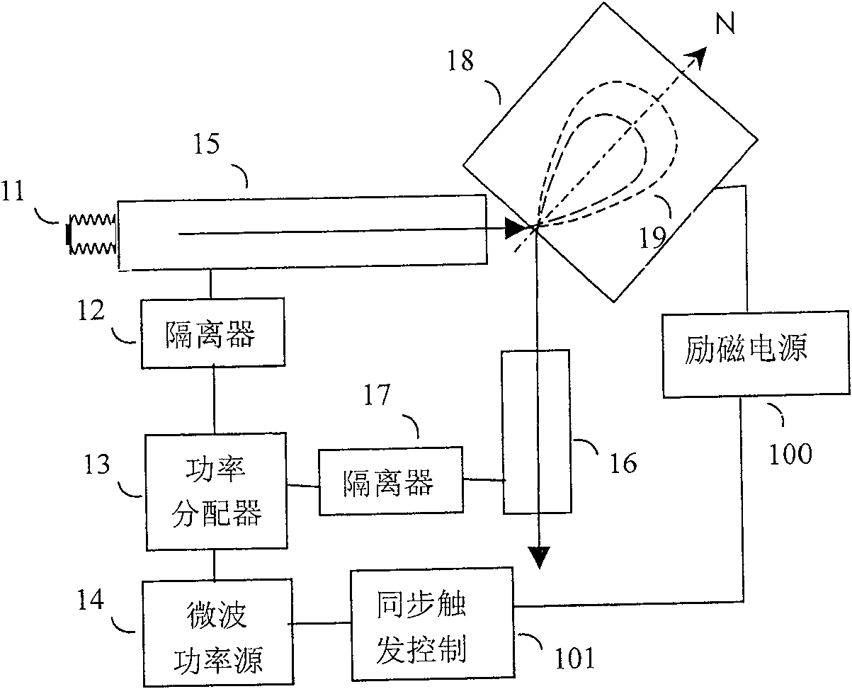 An electronic linear accelerator and its using method