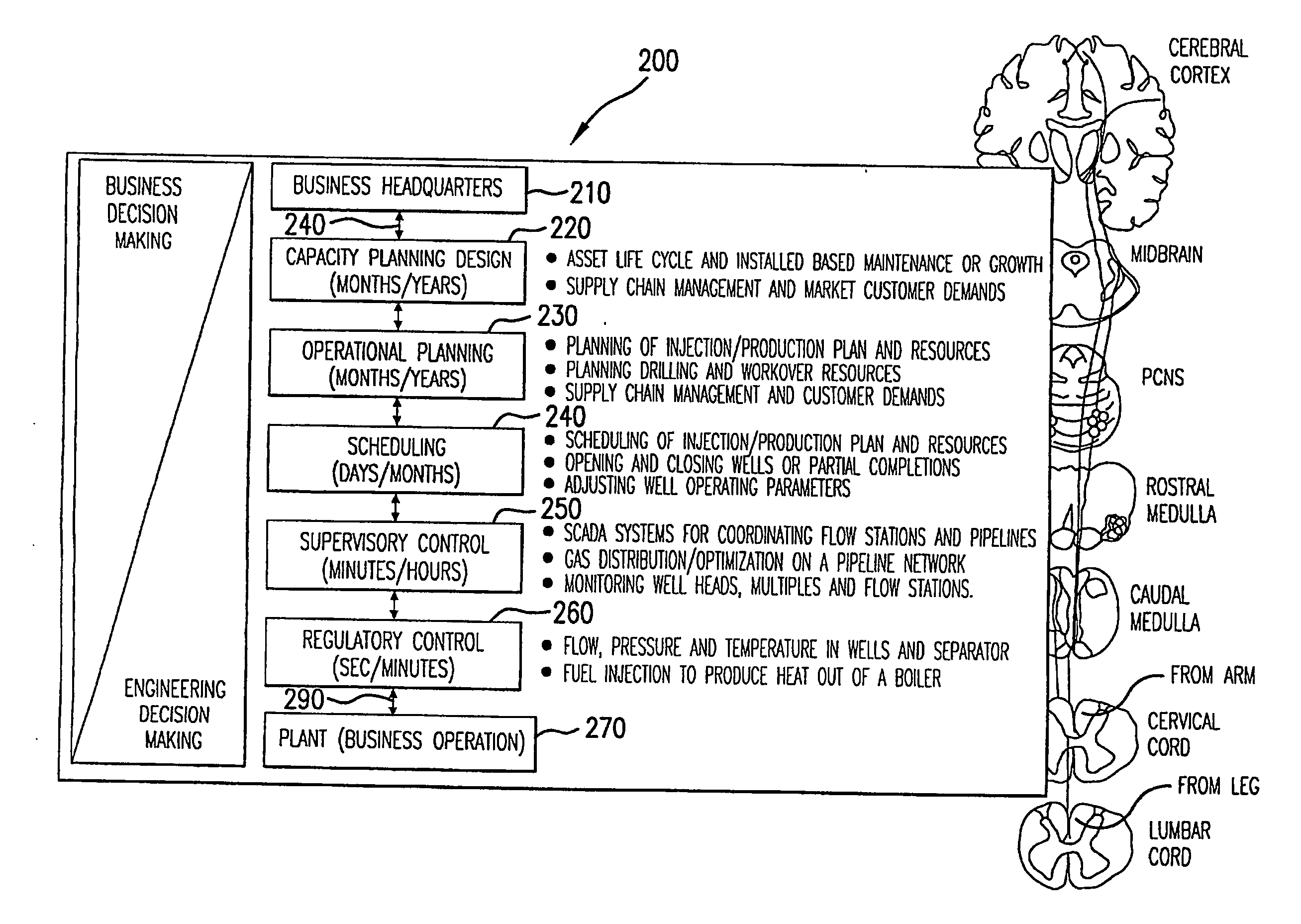 Innervated stochastic controller for real time business decision-making support