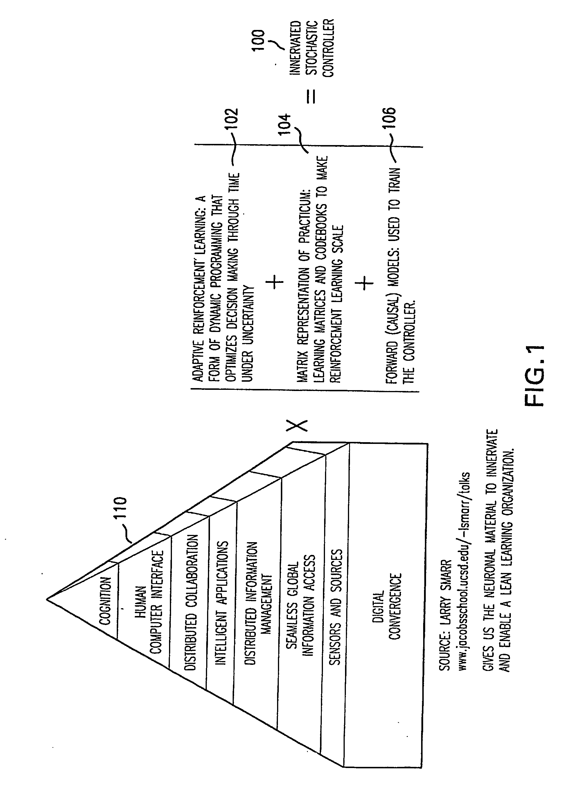 Innervated stochastic controller for real time business decision-making support