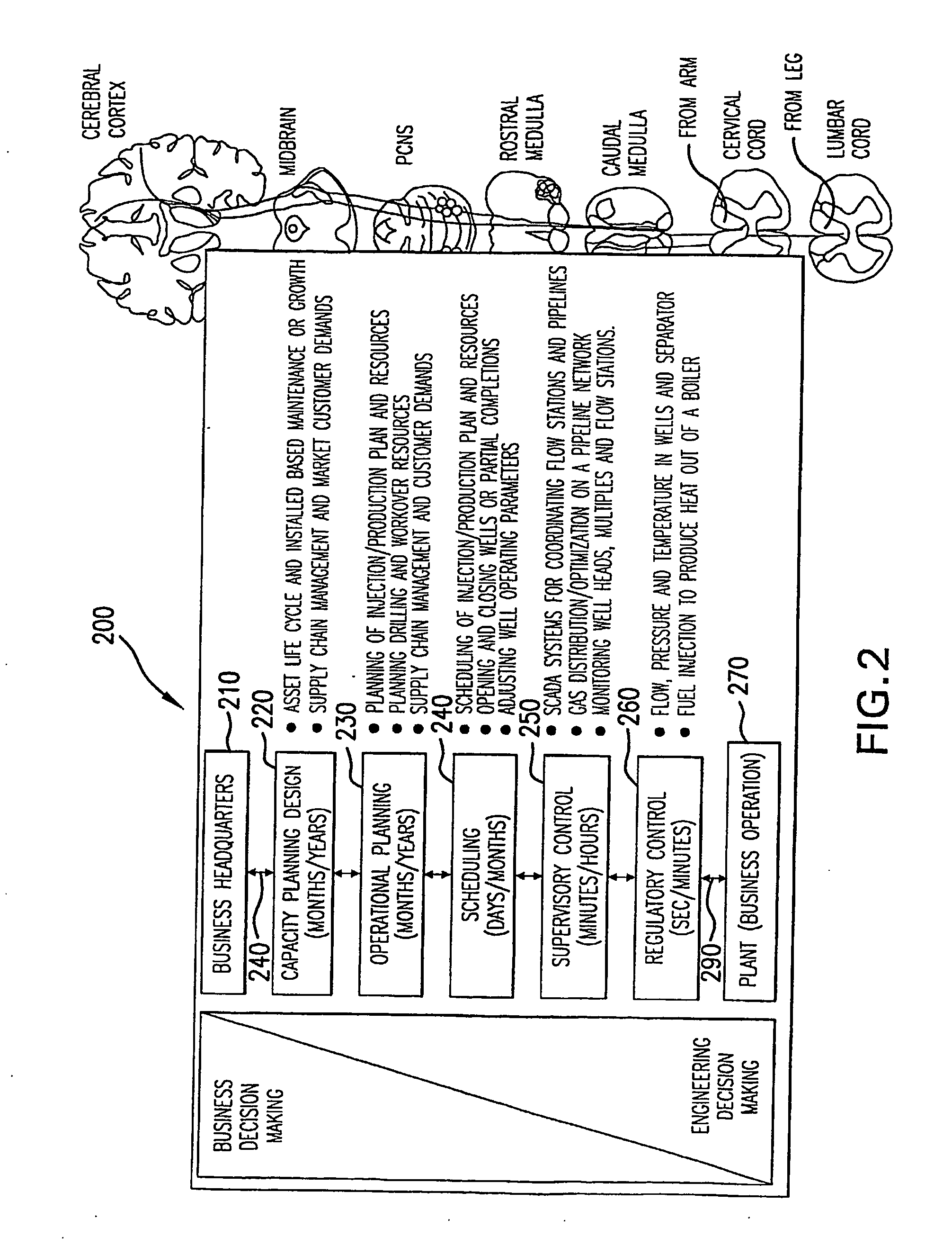 Innervated stochastic controller for real time business decision-making support