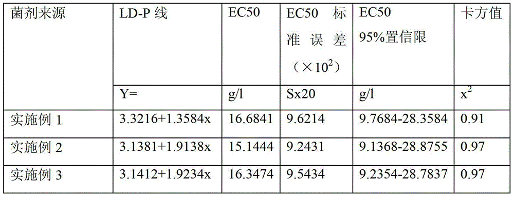 Natural bactericide for controlling peach tree anthracnose and preparation method