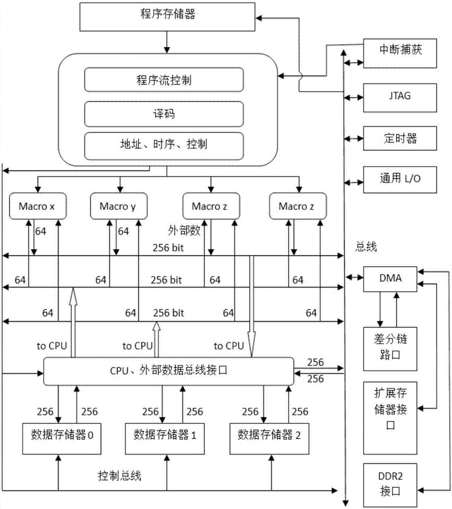 Video object tracking system and method, and control panel of video object tracking system