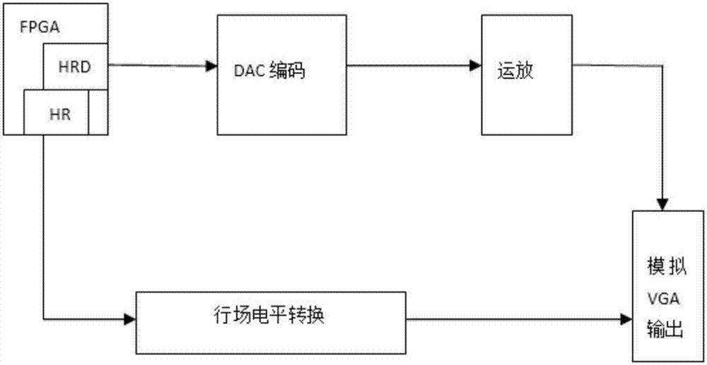 Video object tracking system and method, and control panel of video object tracking system