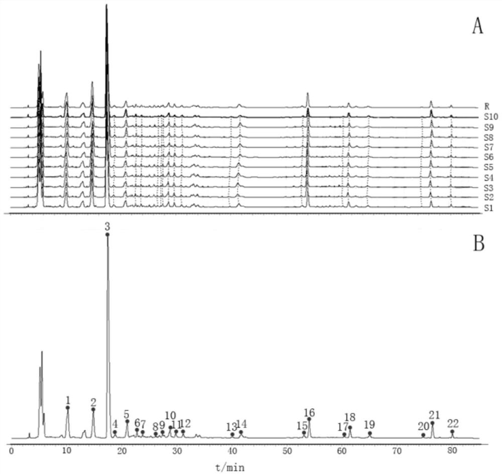 A quality detection method for Sanle Porridge Oral Liquid with both qualitative and quantitative evaluation