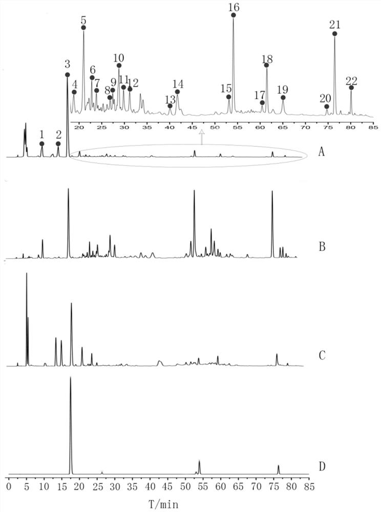 A quality detection method for Sanle Porridge Oral Liquid with both qualitative and quantitative evaluation