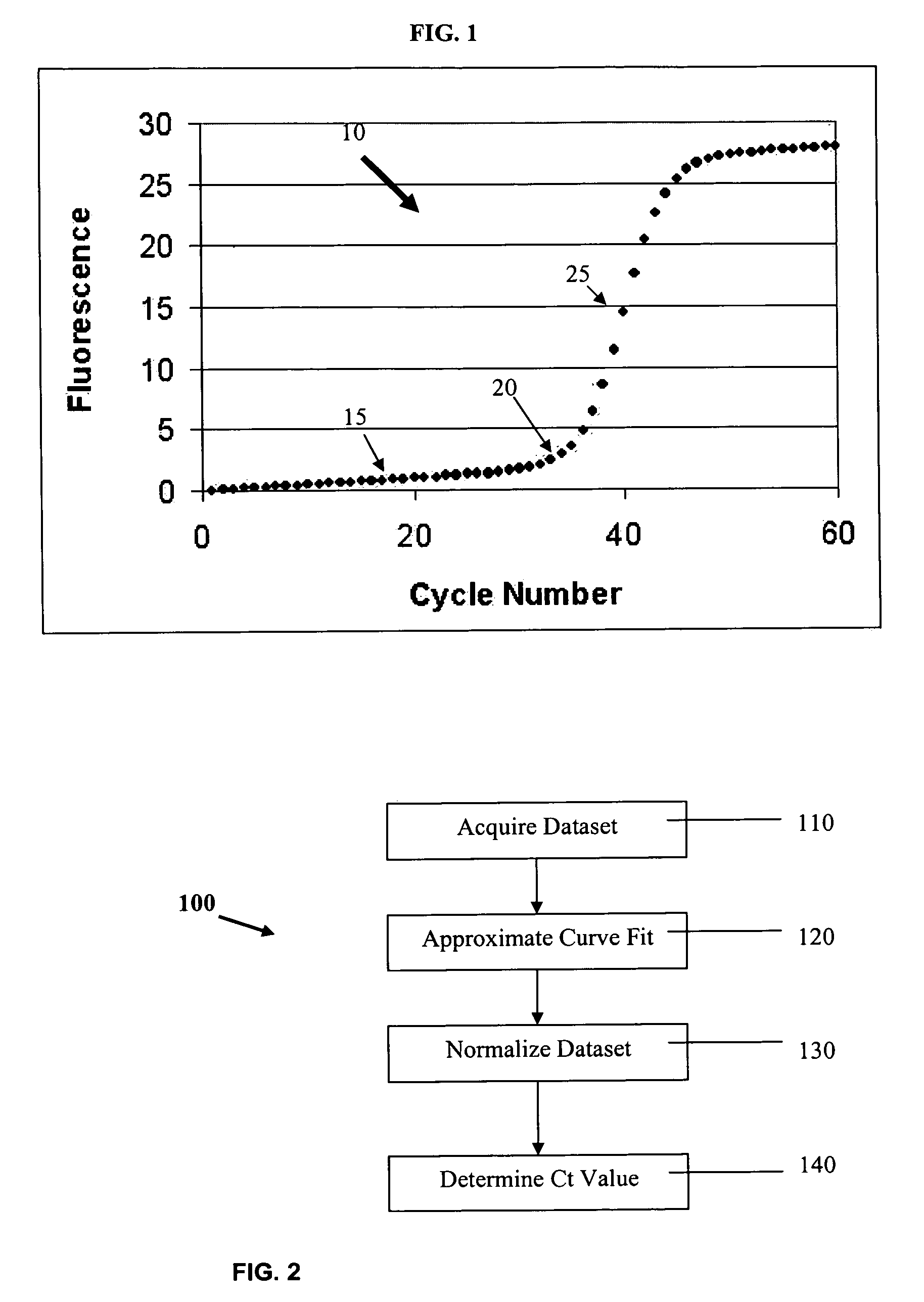 PCR elbow determination by use of a double sigmoid function curve fit with the Levenburg-Marquardt algorithm and normalization