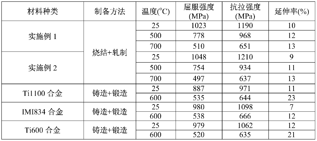 High-silicon high-temperature titanium alloy and preparation method thereof