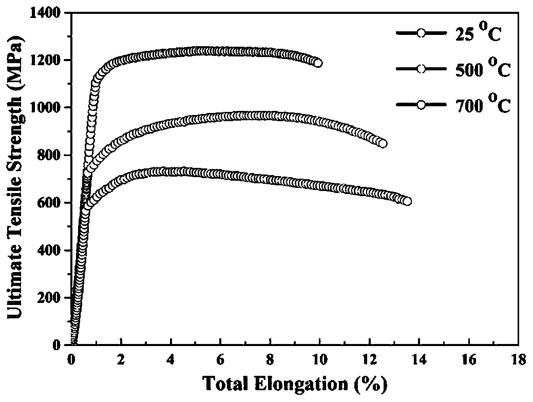 High-silicon high-temperature titanium alloy and preparation method thereof