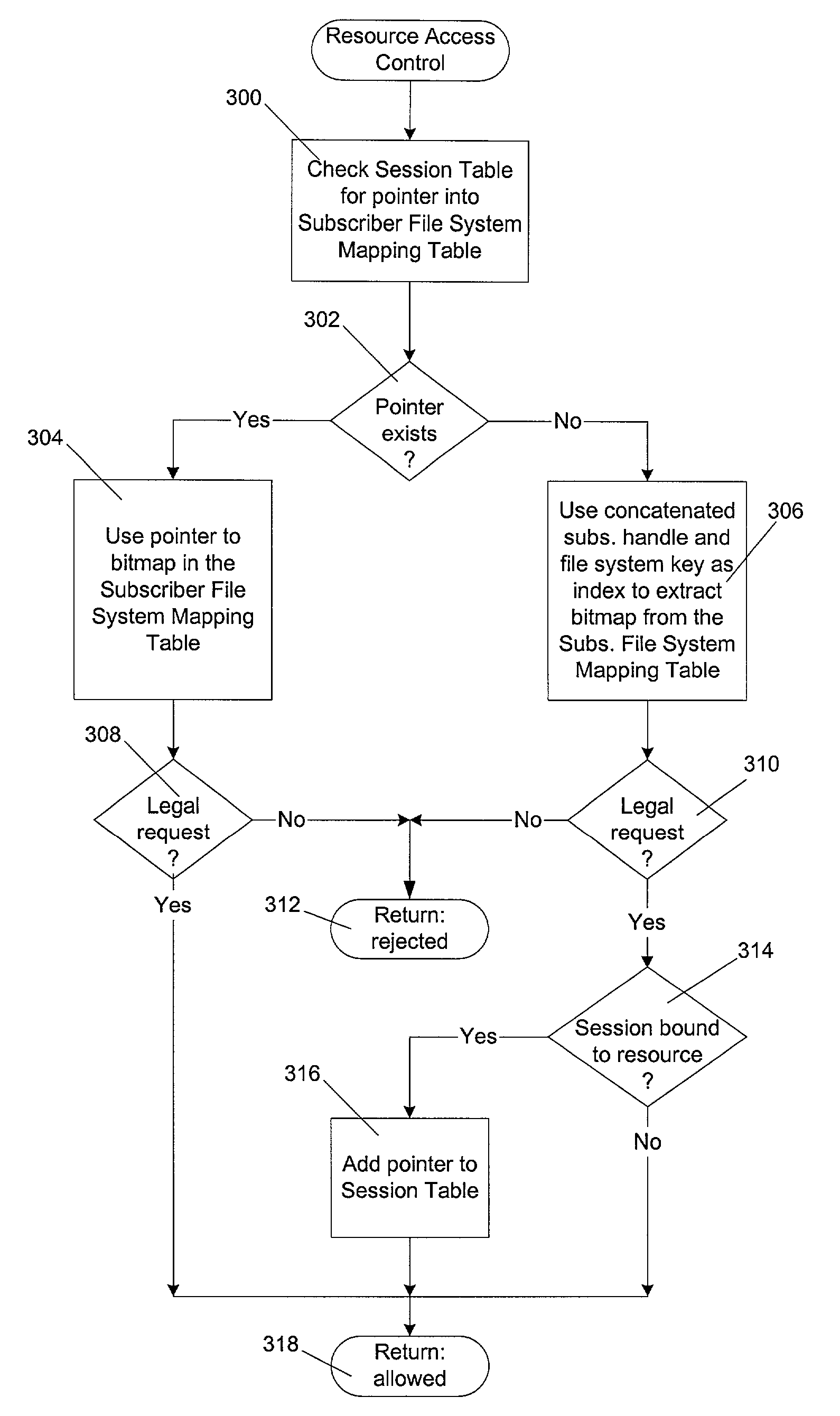 Integrated procedure for partitioning network data services among multiple subscribers