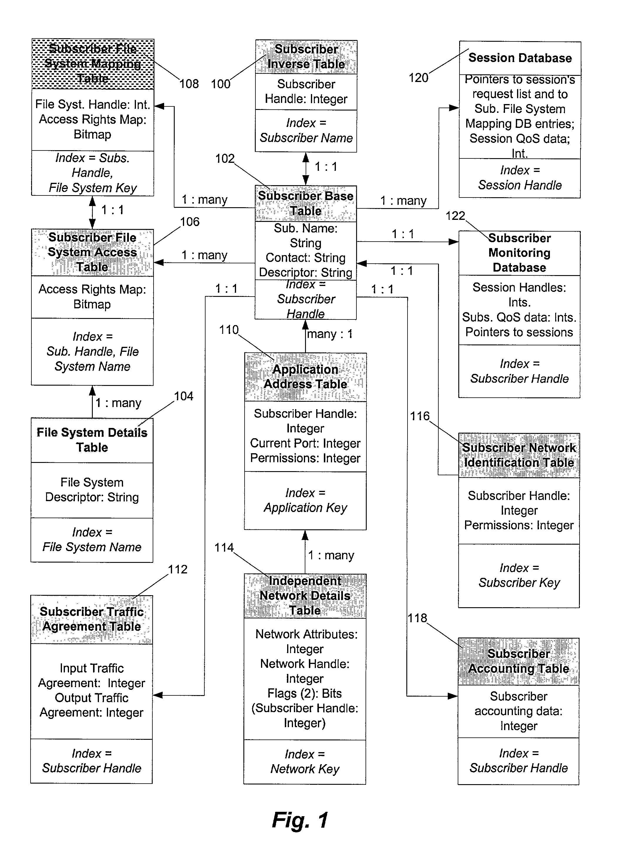 Integrated procedure for partitioning network data services among multiple subscribers