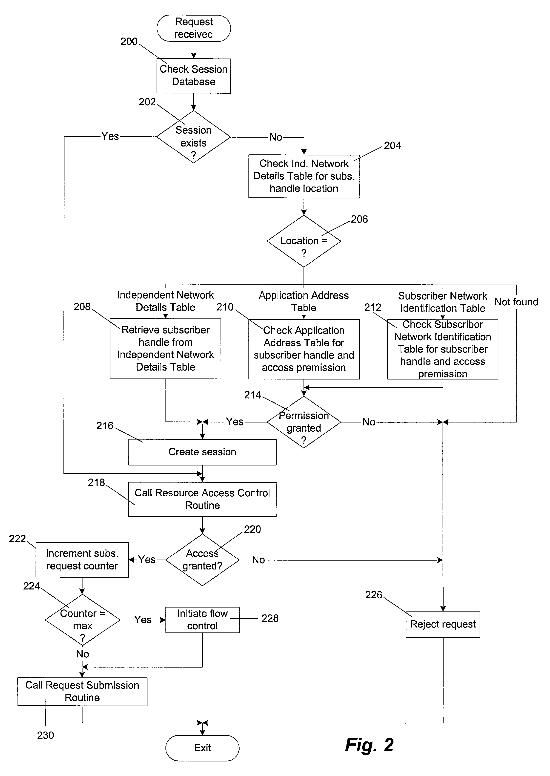 Integrated procedure for partitioning network data services among multiple subscribers