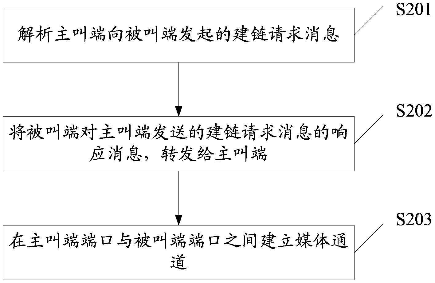 Media stream transmission method and device