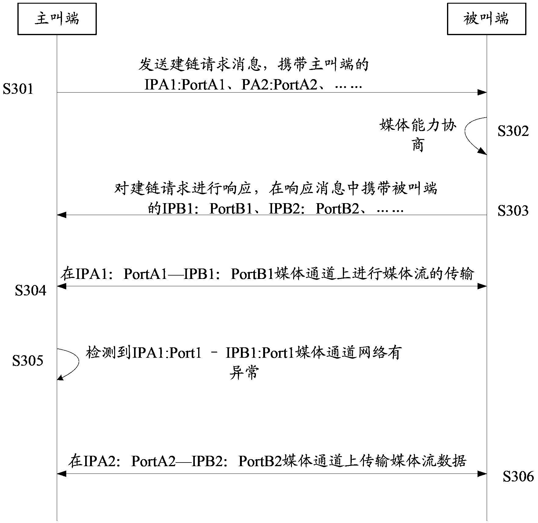 Media stream transmission method and device