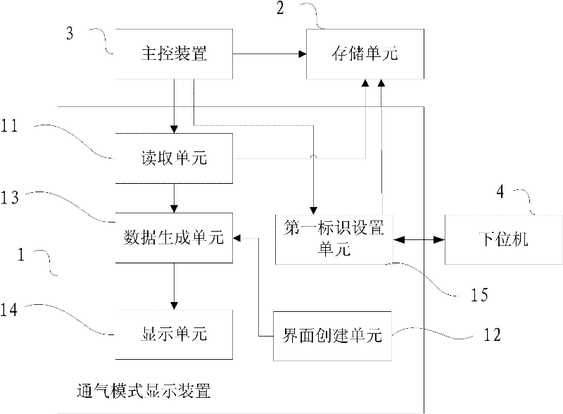 Ventilation mode display method and device as well as life support equipment